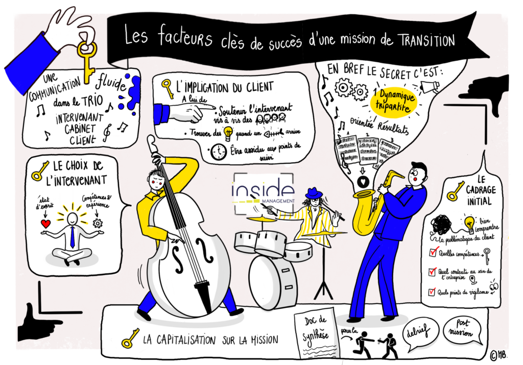 infographie facteurs clés reussite mission de transition management interim cadres inside management